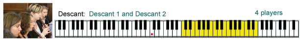 Descant players